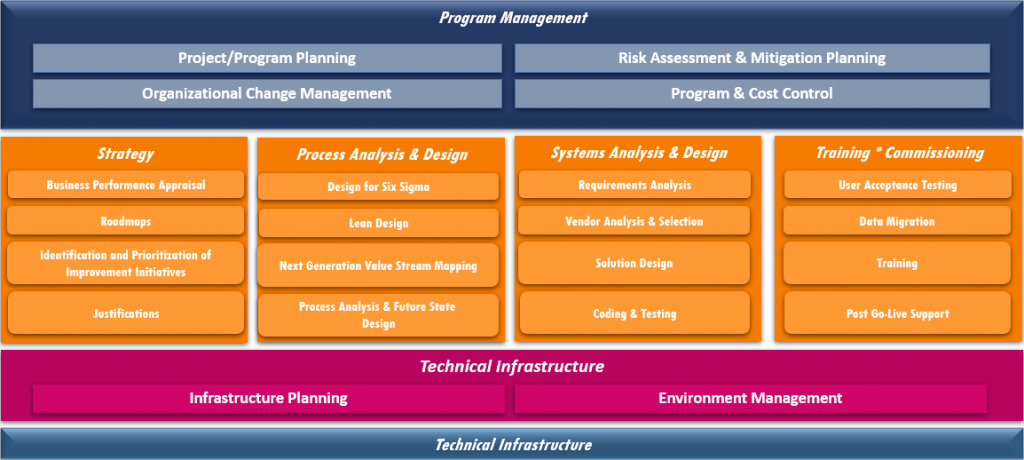 About Us - Dynamic Solutions Associates Inc