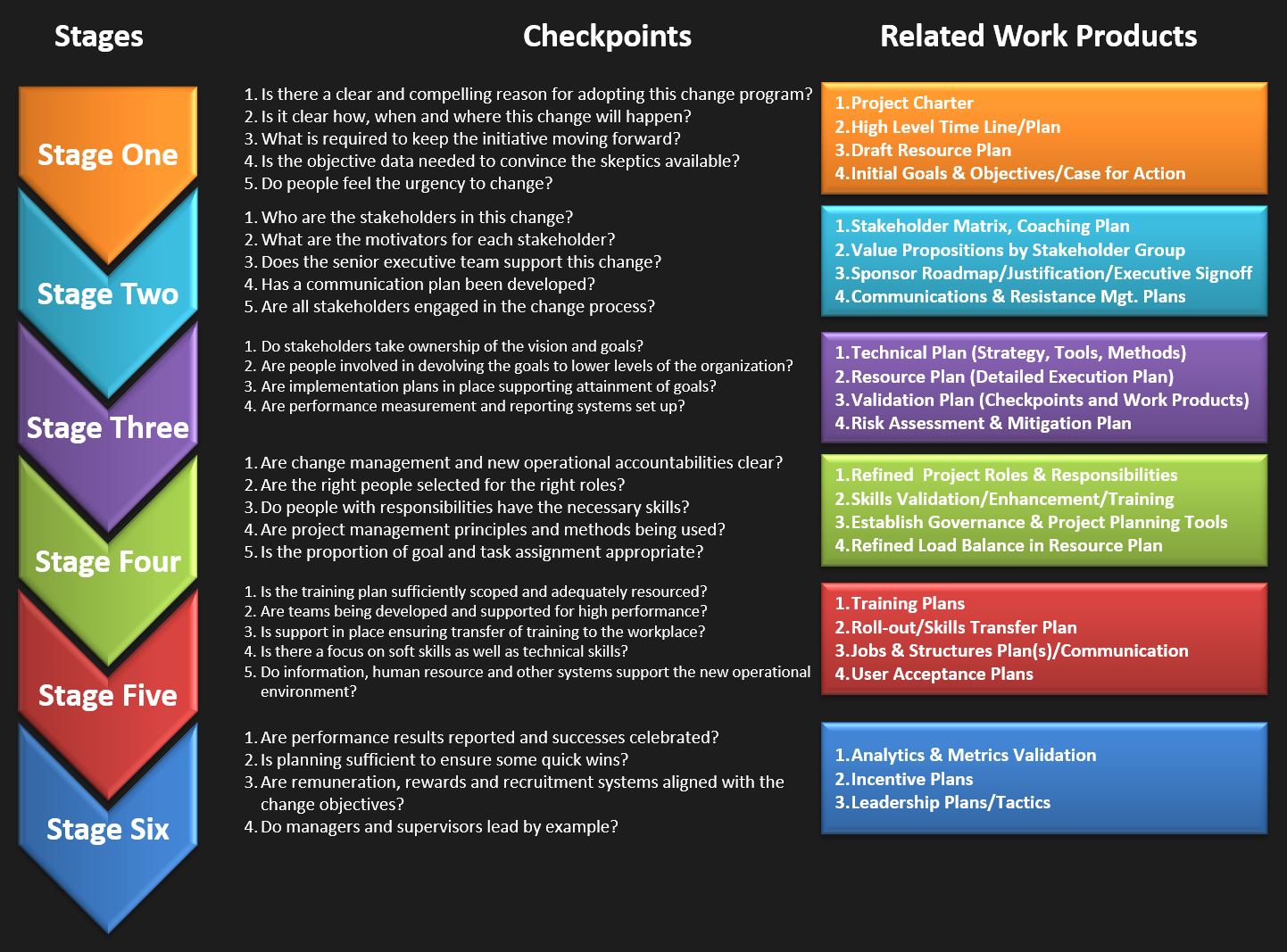 Organizational Change Management Graphic