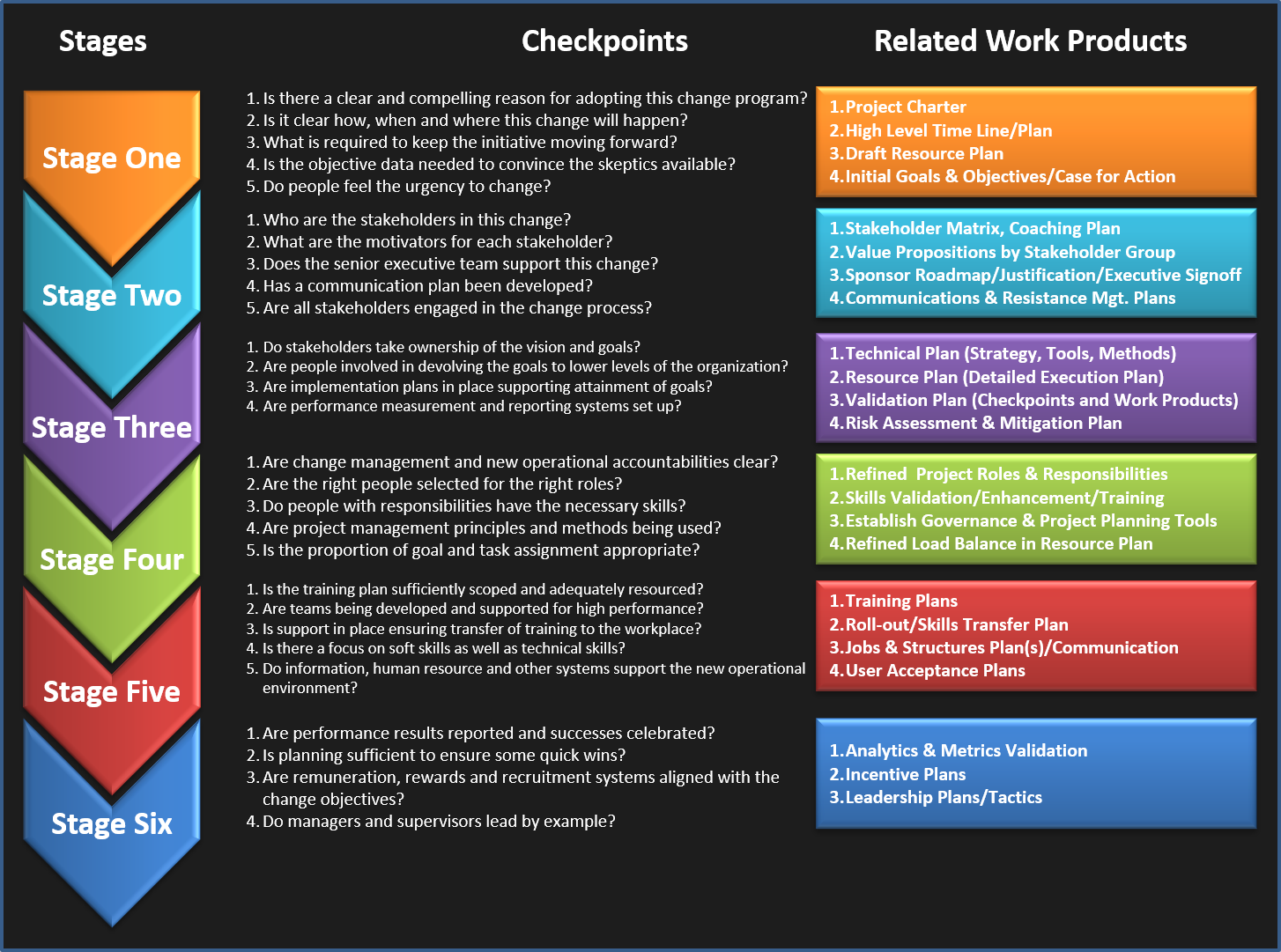 Organizational Change Mgt Dynamic Solutions Associates Inc